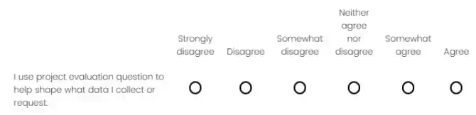 rating order survey question