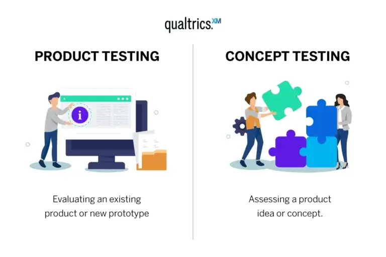 Product vs concept testing