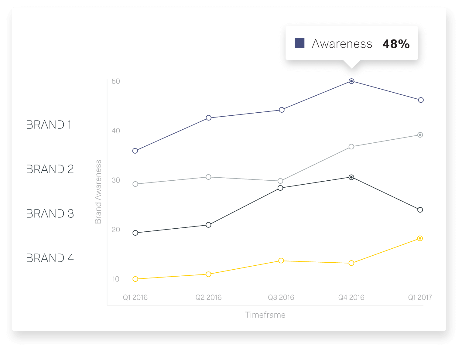 Designing a worldclass brand tracking study Qualtrics Webinar