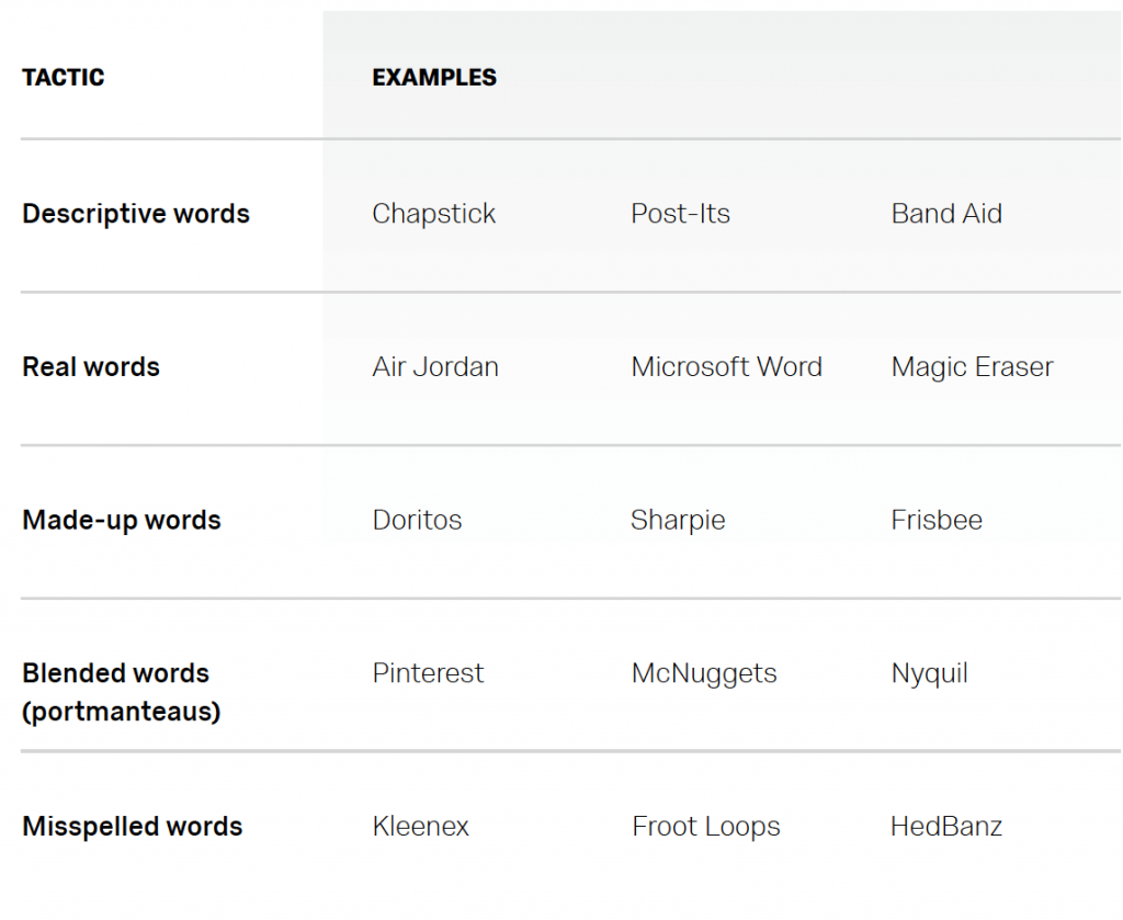 Guide to Product Naming Qualtrics AU