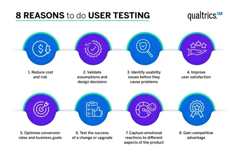 Reasons to do user testing
