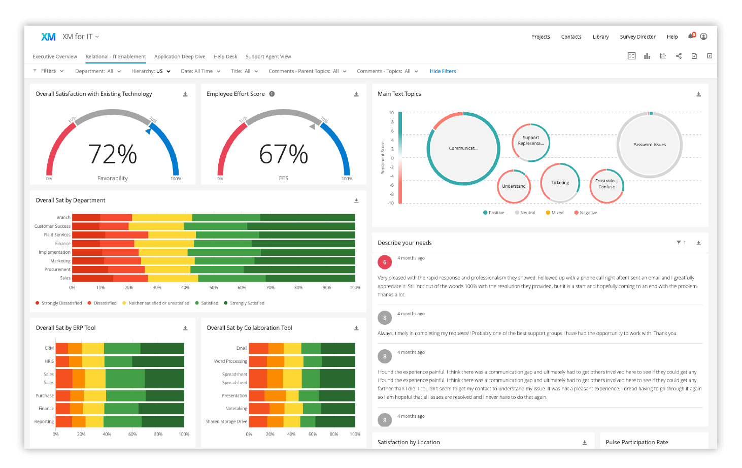 Employee Experience For IT Qualtrics Employee Experience For IT Qualtrics