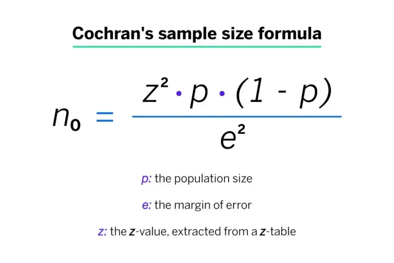 Sample size formula