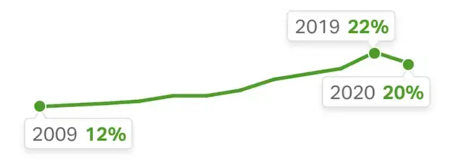 Gallup global employee engagement graph