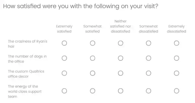 Likert scale question example