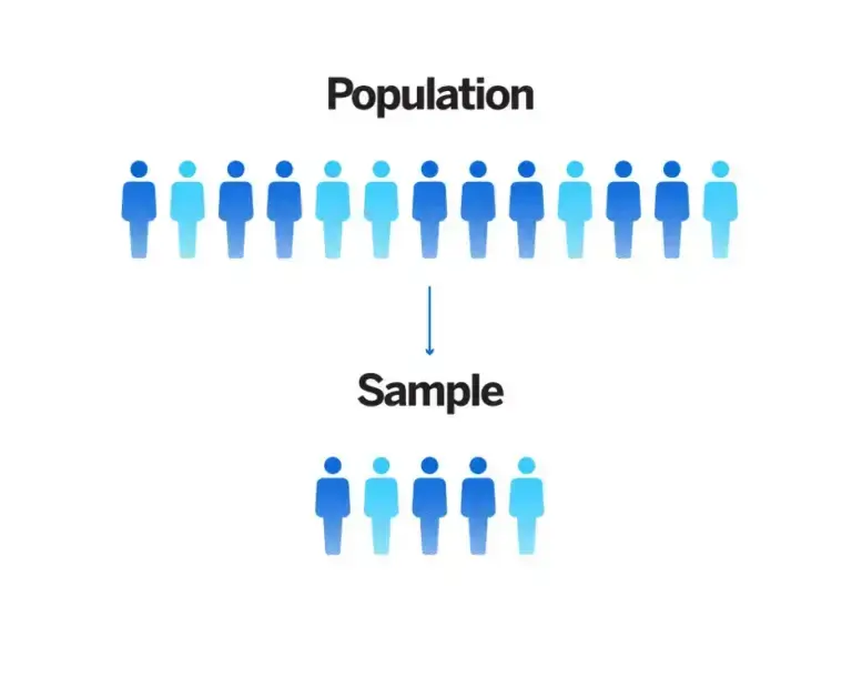 Population vs sample