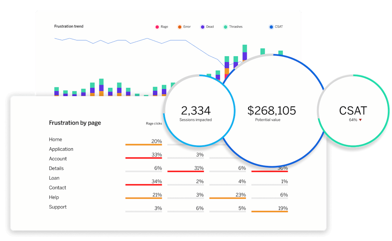 SR dashboard showing frustration trend report