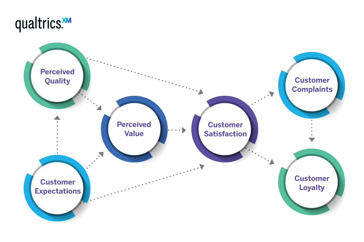 measure customer experience