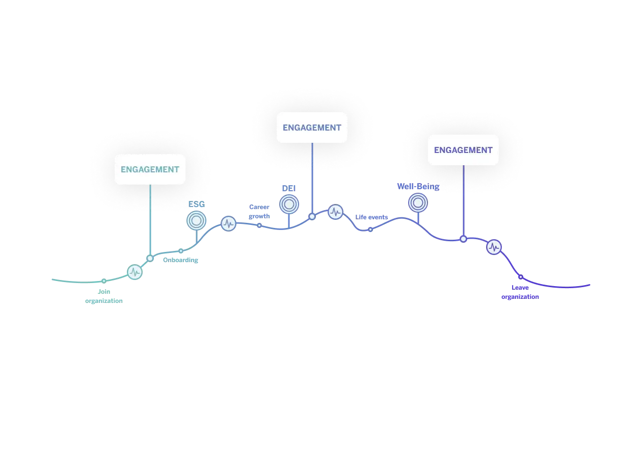 people engage graph