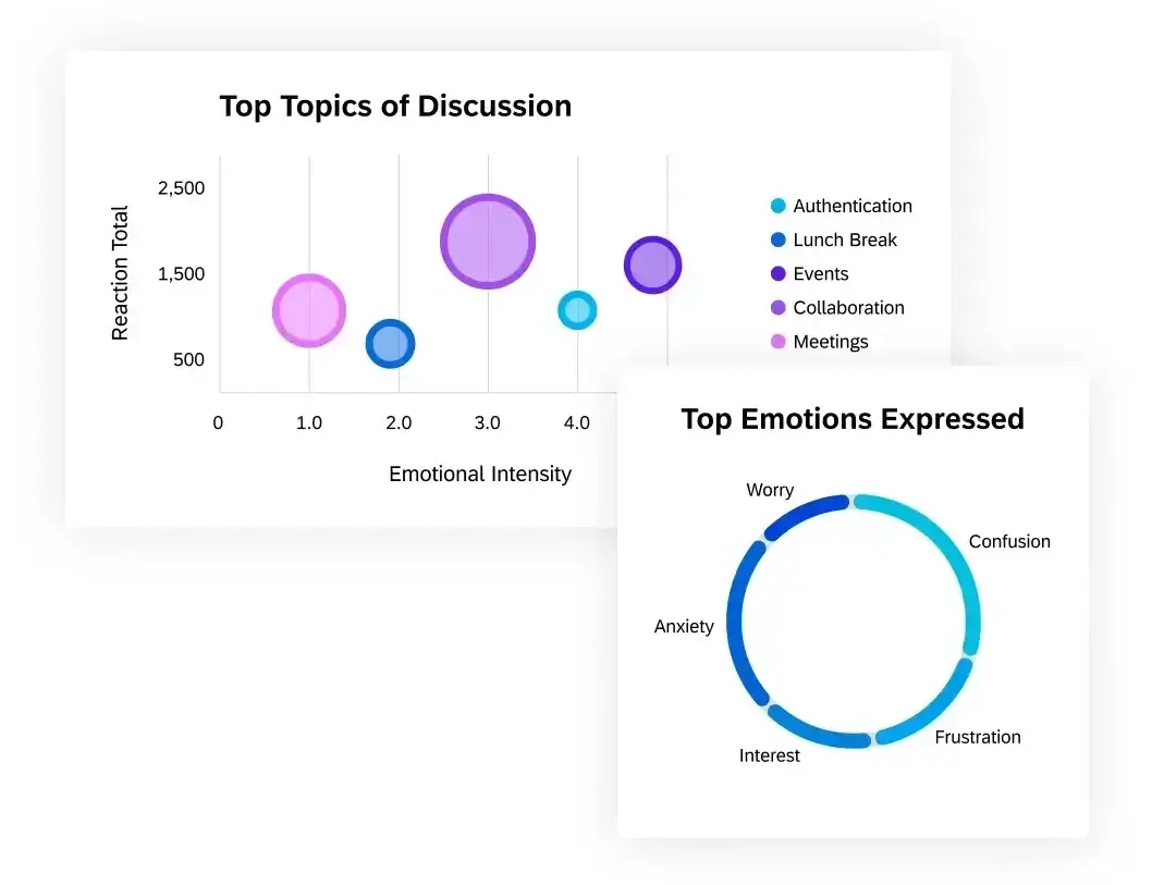 EX insights dashboard