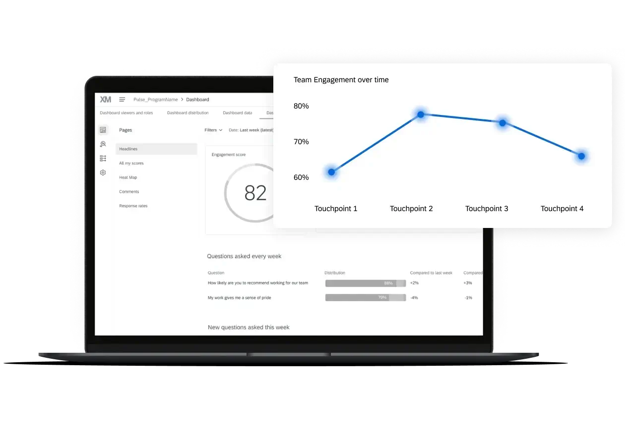 Pulse dashboard with graph on laptop