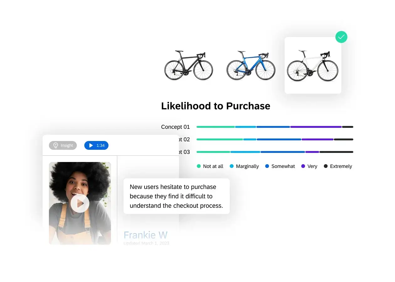 likelihood to purchase graph