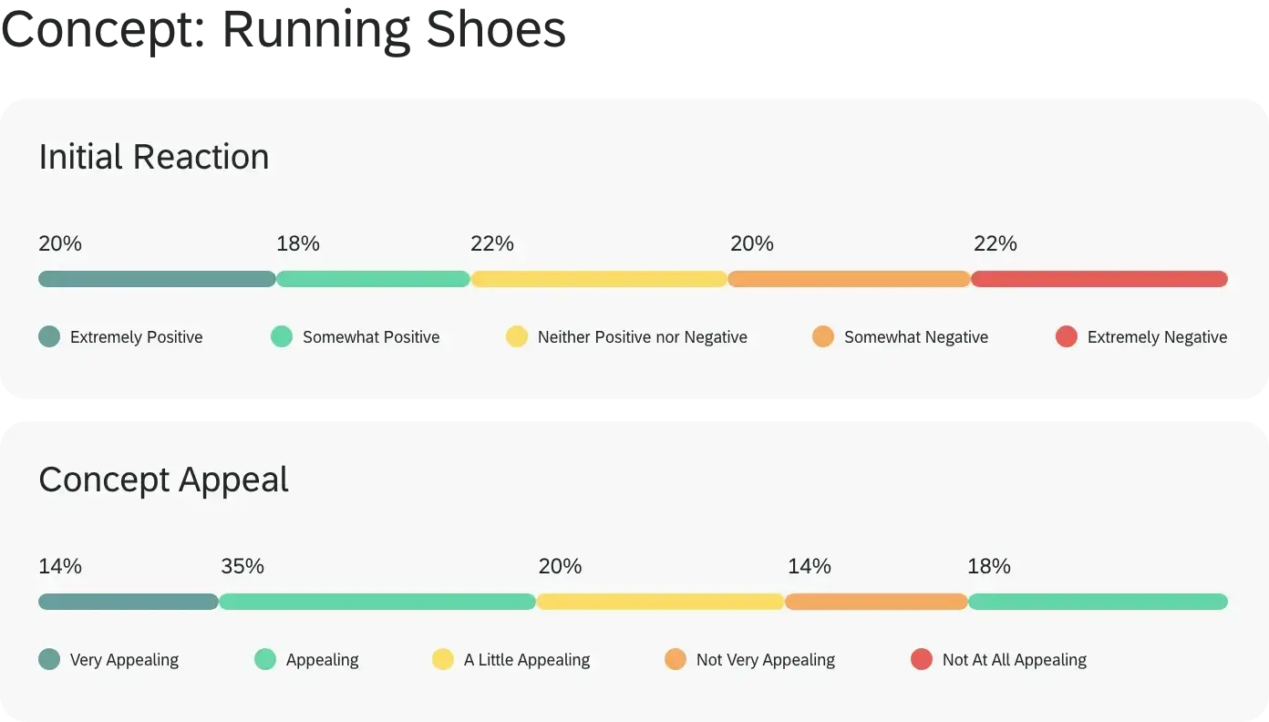 concept results graph