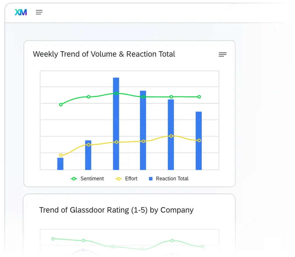 weekly trend graphic