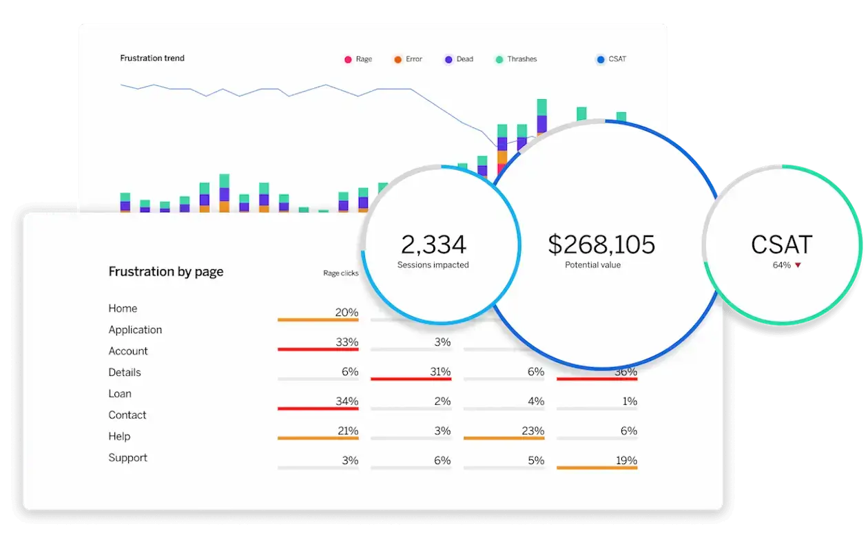 DXA session insights showing frustration trend graph