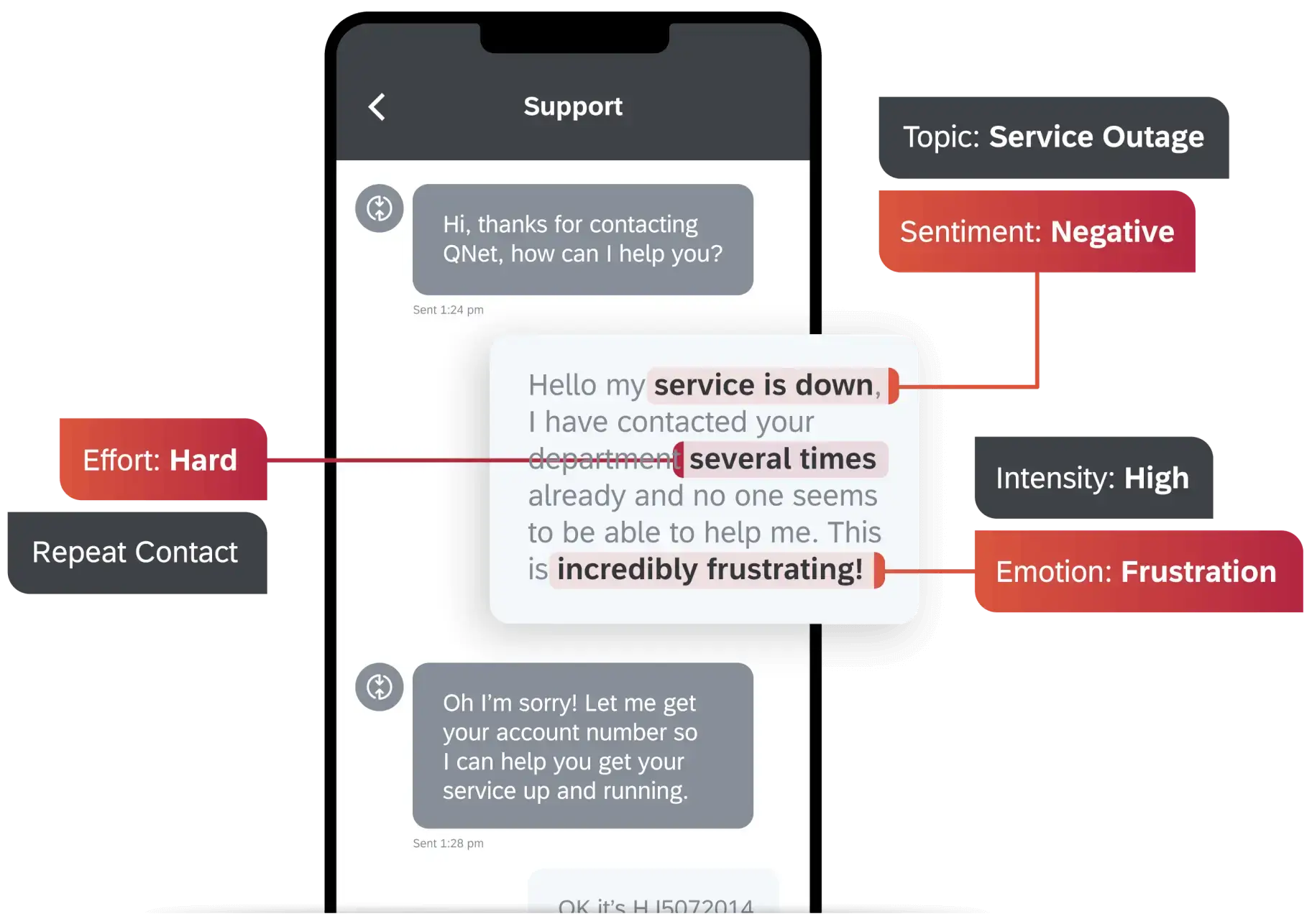 Support chat conversation with real-time sentiment analysis