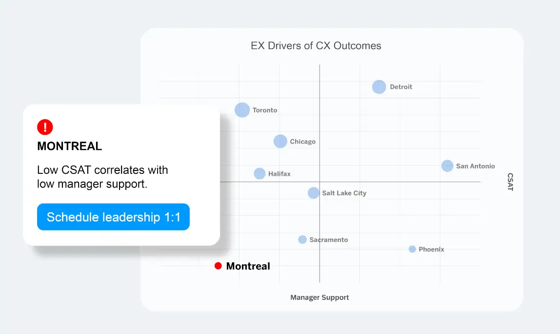 ex outcomes of cx drivers graph