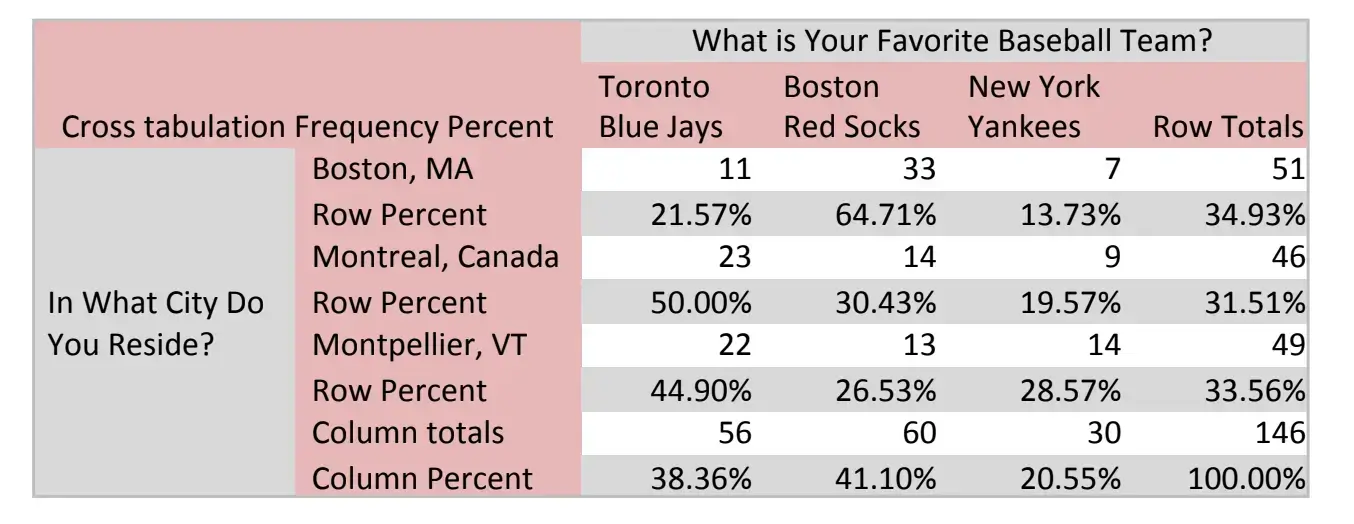 cross tab table for market research