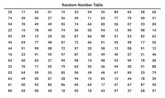 Random number table