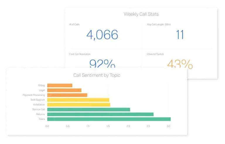 Weekly call stats report