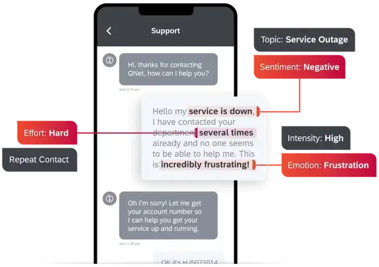 Support conversation analysis