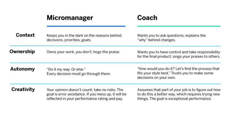 Empowering Employees T-Chart