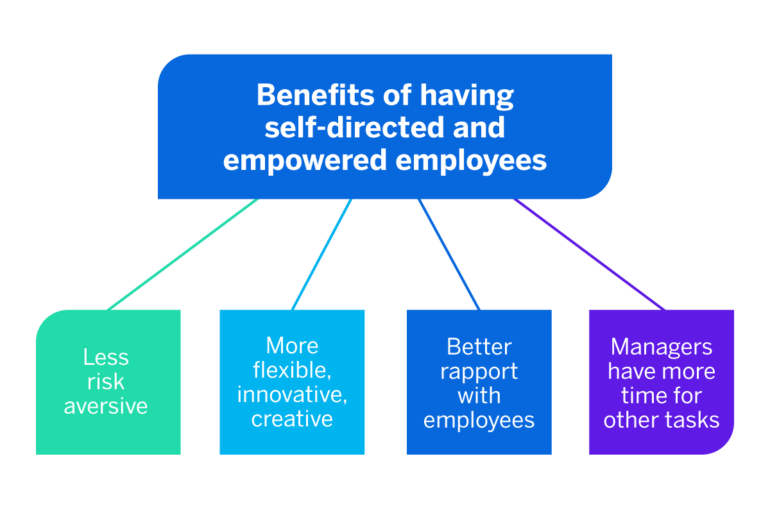 Benefits of Empowered Employees