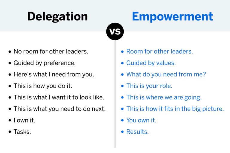 Delegation vs Empowerment T-Chart