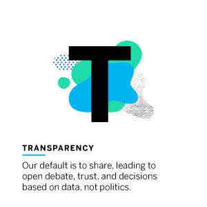 Transparency