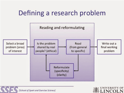 Defining a research problem