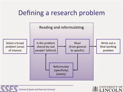 what is research problem according to scholars