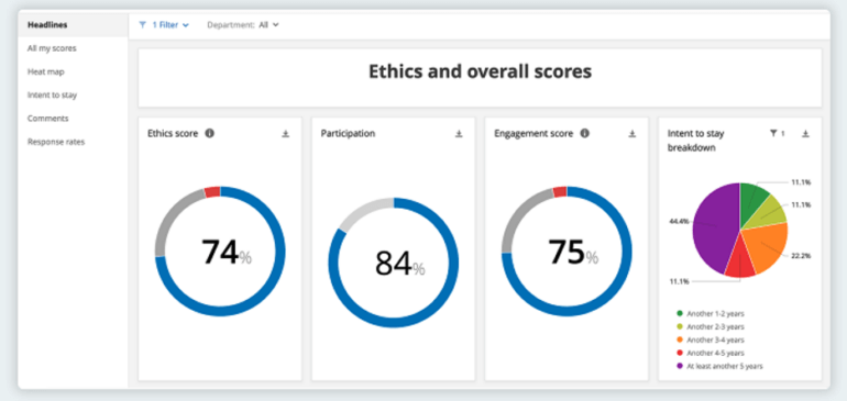 Stats from the Qualtrics site