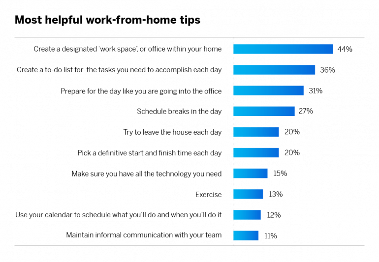 homeworkers rate