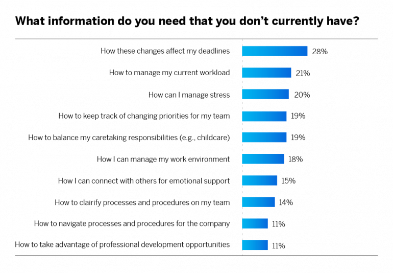 Information workers need to work from home during COVID-19