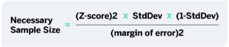 Necessary Sample Size Equation