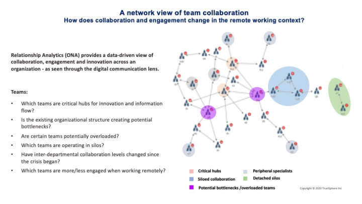 TrustSphere - Network Diagram - Qualtrics May 2020