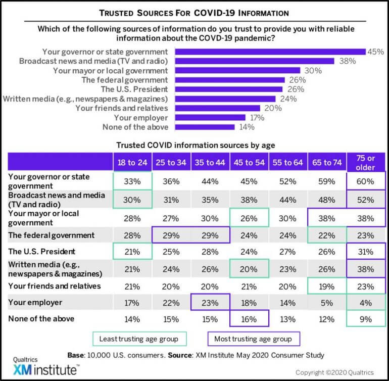 trusted sources for covid-19 information