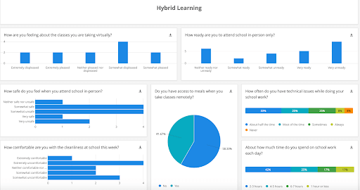 Student operations pulse dashboard