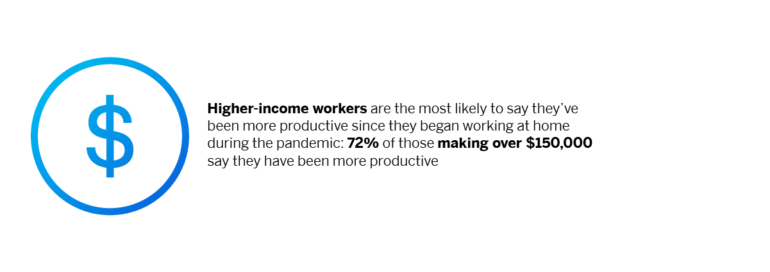 Income