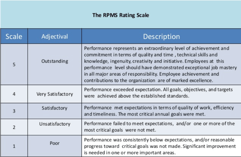 employee evaluation for - RPMS rating scale