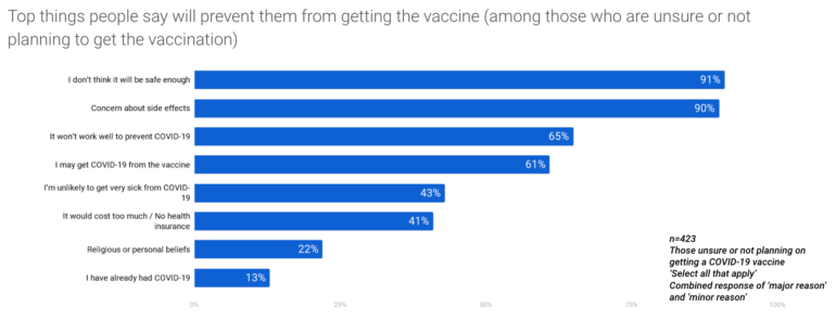 COVID reasons not to vaccinate
