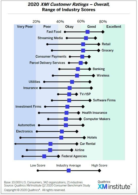 XMI Customer Ratings