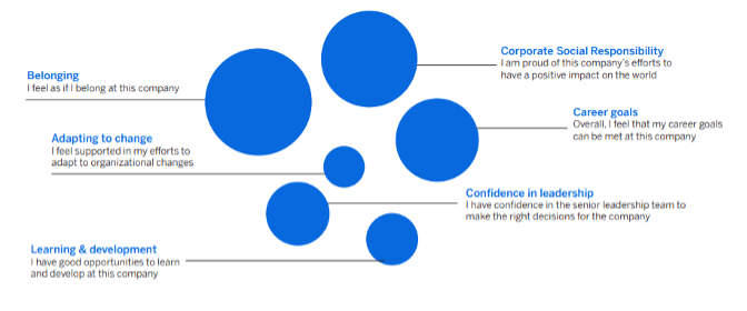 The ROI of belonging at work