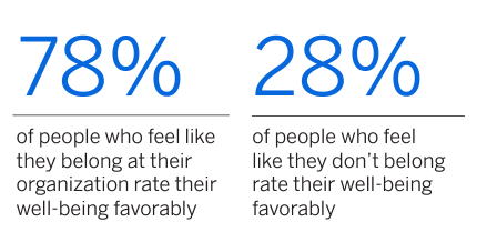 Employee well-being stat