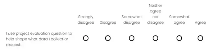 Likert scale question example
