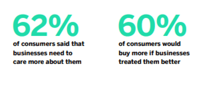 What consumers want