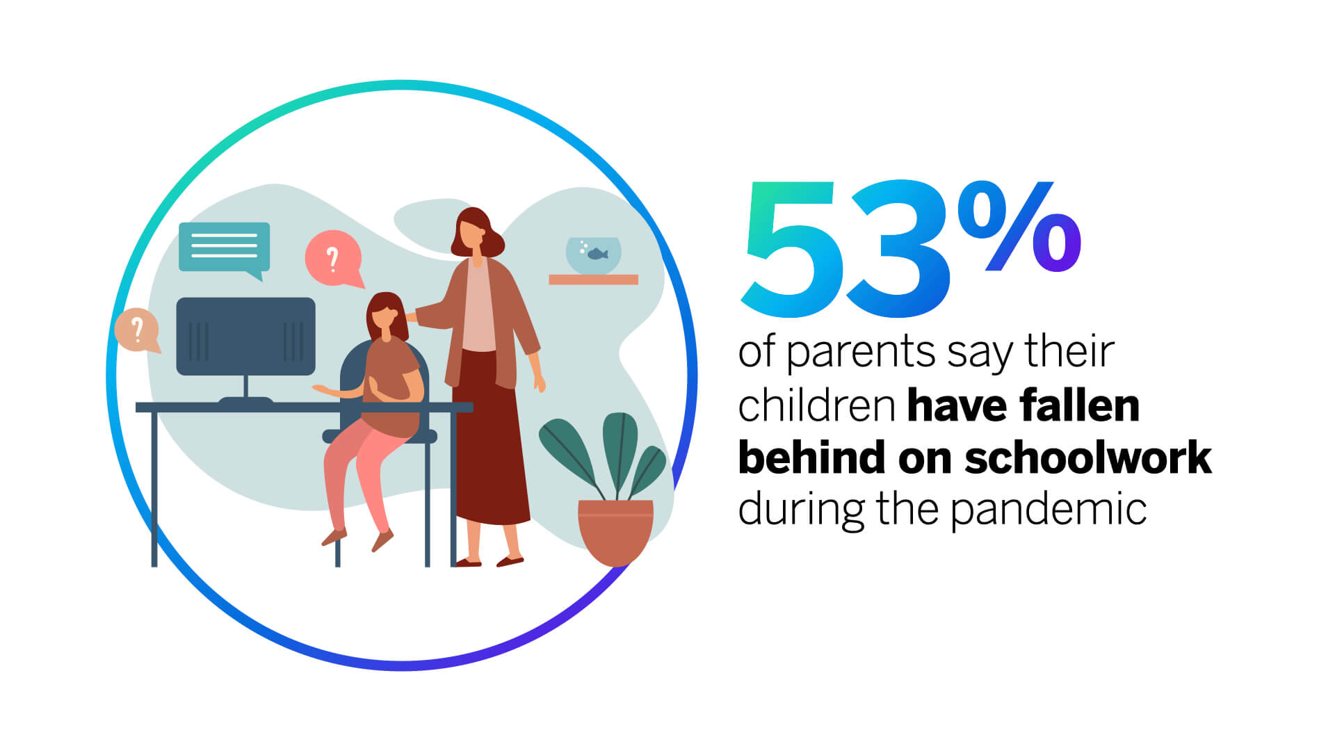 Back to school statistic