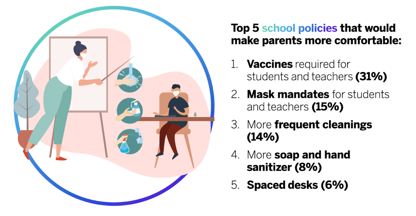 5 school policies that would make parents more comfortable