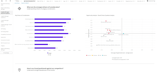 graph visual of the simulator