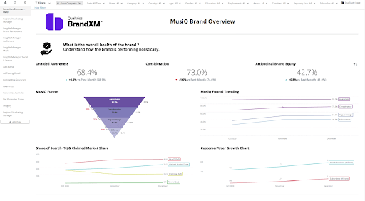 visual of the simulator dashboard